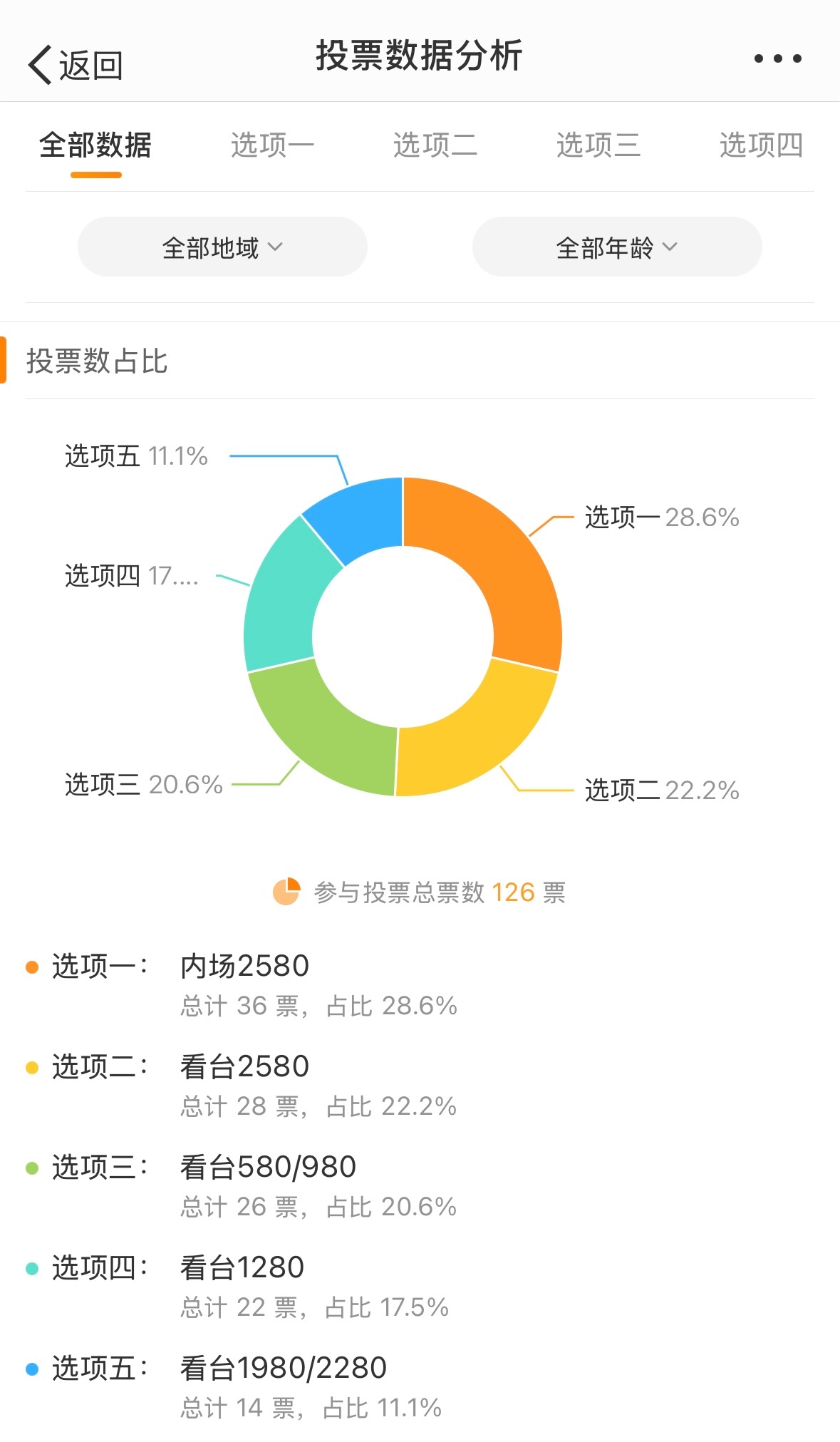 香港最准的100%肖一肖,收益成语分析落实_进阶版45.966