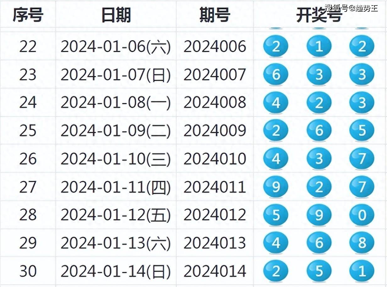 2024年新奥特开奖记录查询表,深入分析定义策略_Harmony款29.182