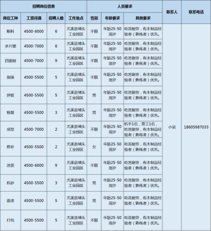 大田县市场监督管理局最新招聘启事