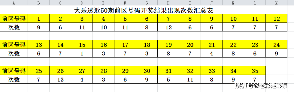 澳门开奖结果+开奖记录表013,统计研究解释定义_纪念版57.878