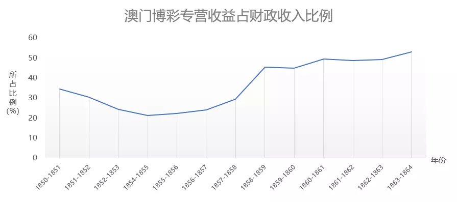 管家一肖100‰澳门,数据整合设计解析_Essential84.44