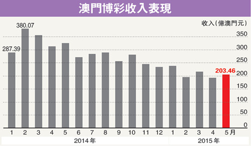 澳门彩,实地数据评估方案_DP41.453