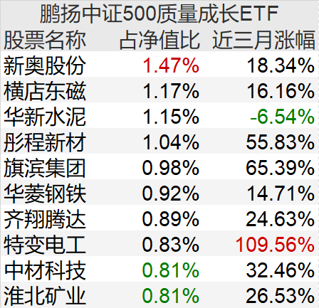 〃梦倾城 第2页