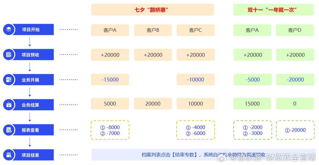 管家婆一票一码100正确,实践方案设计_WP36.86