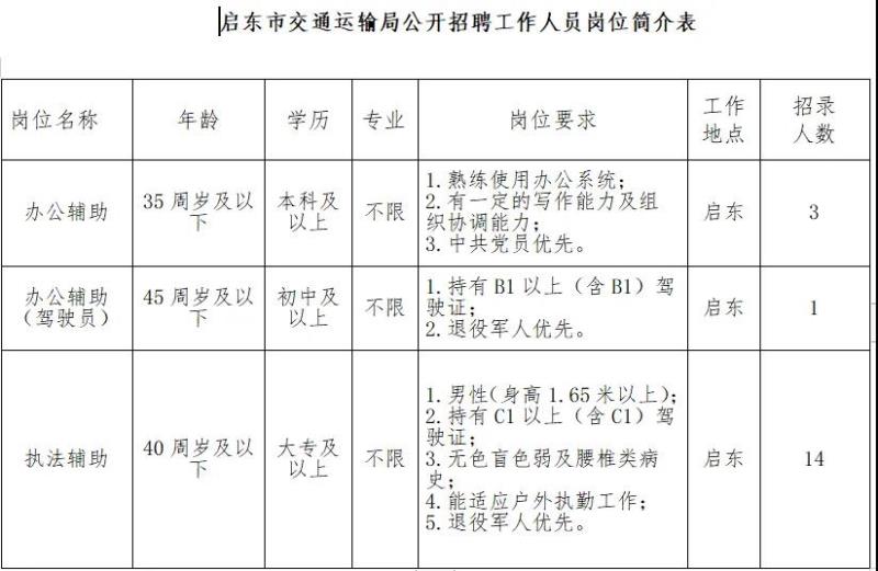 集安市公路运输管理事业单位招聘公告详解