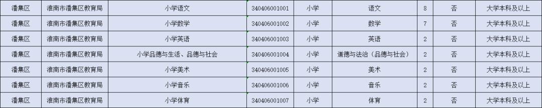 潘集区自然资源和规划局招聘启事概览