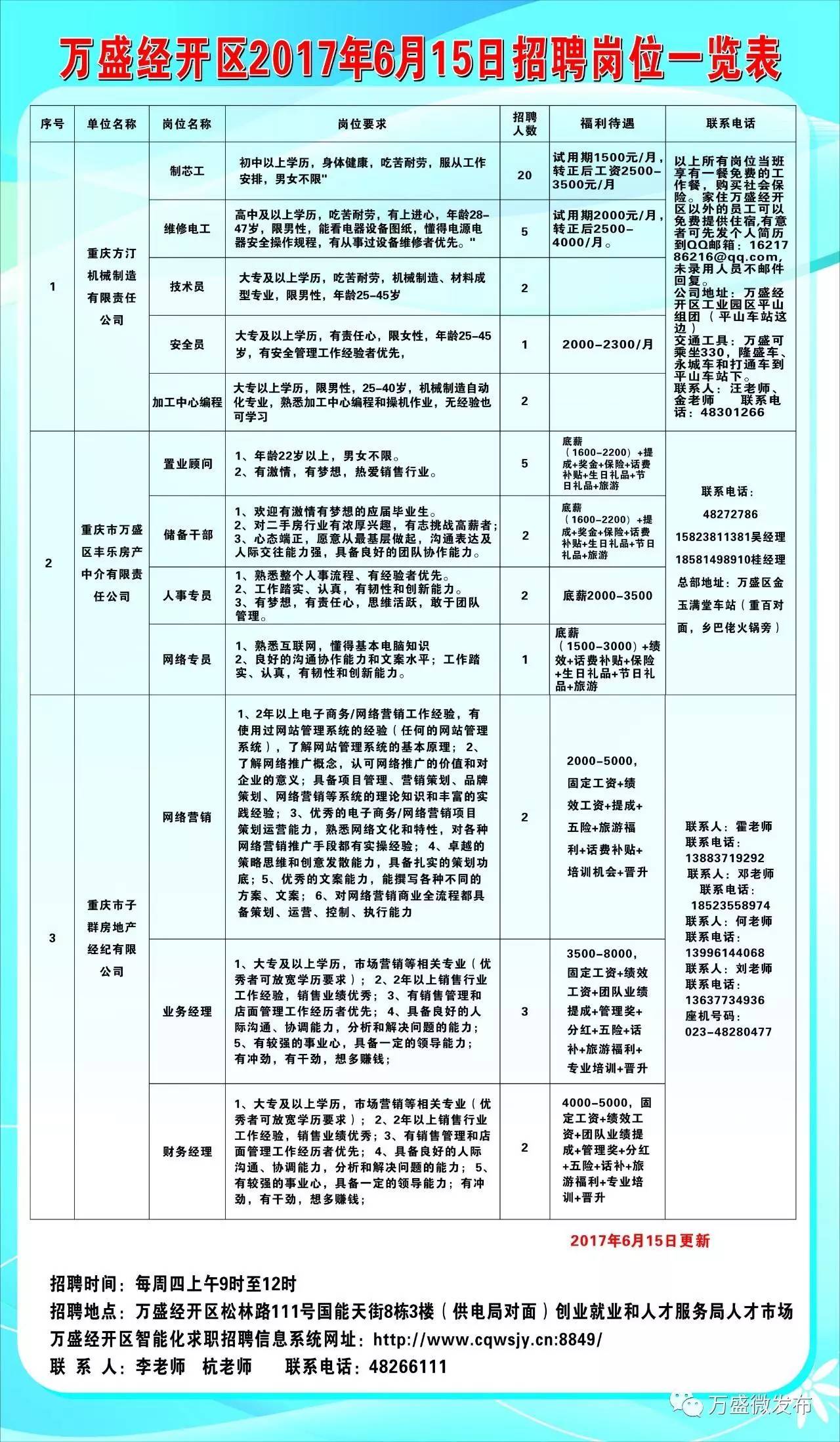 柯城区科学技术和工业信息化局最新招聘概览