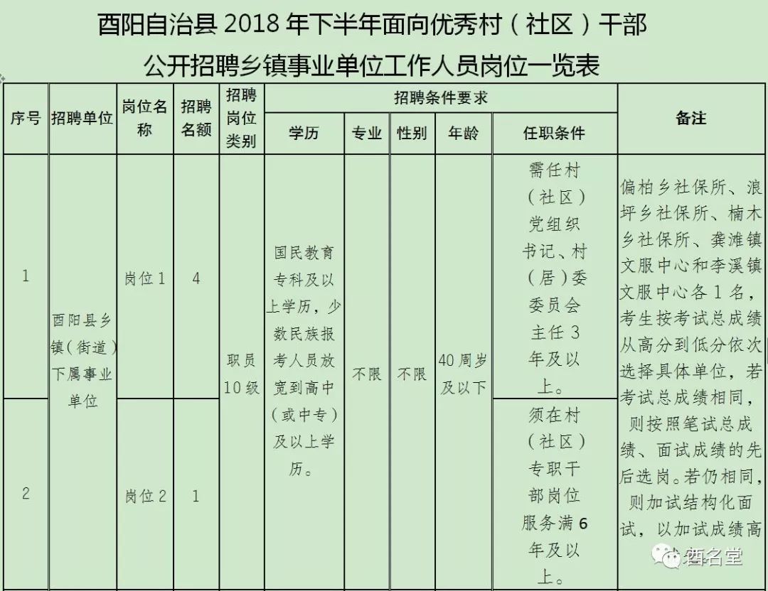 酉阳土家族苗族自治县康复事业单位人事任命最新动态