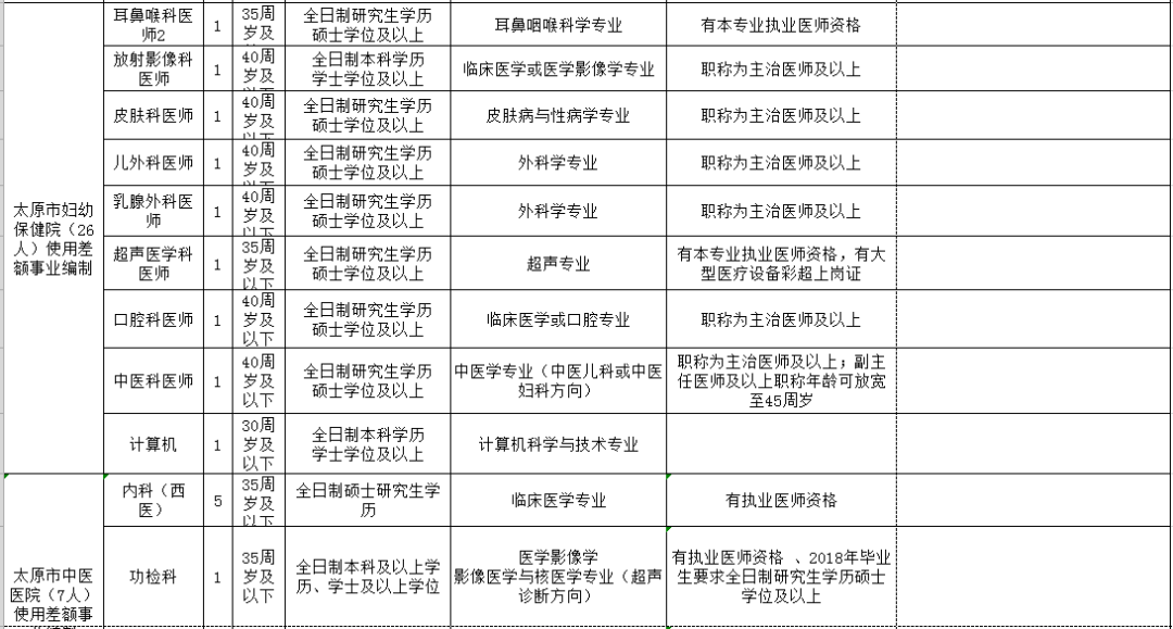 成都市人口和计划生育委员会最新发展规划展望