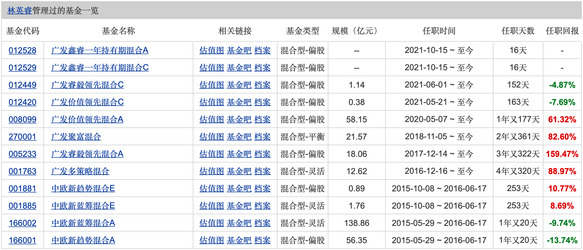 平凡中的不凡 第2页