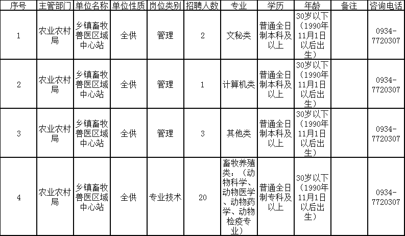 定南县农业农村局最新招聘信息全面解读与分析