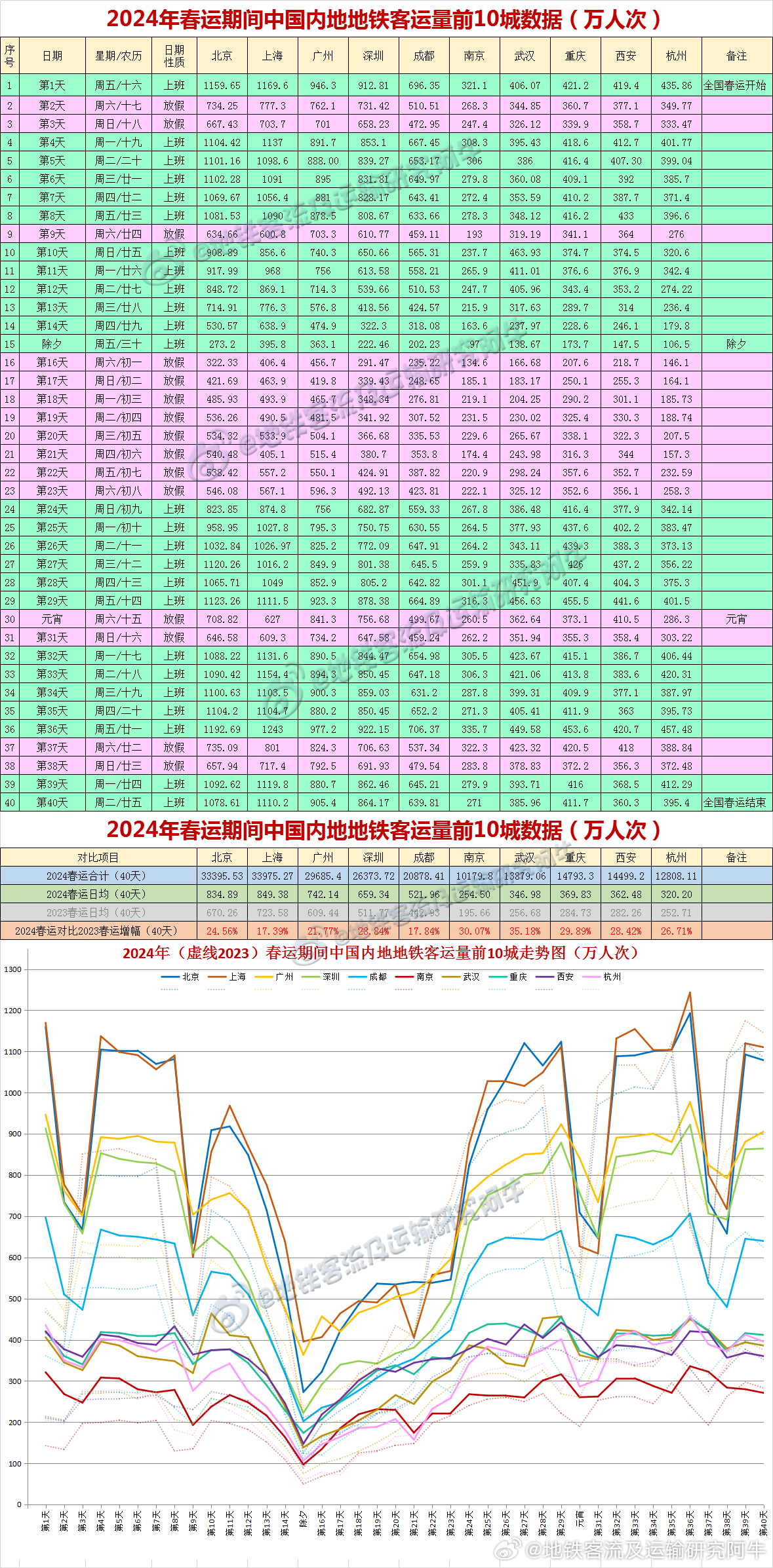 六开彩开奖结果开奖记录2024年,全面数据分析实施_L版42.245