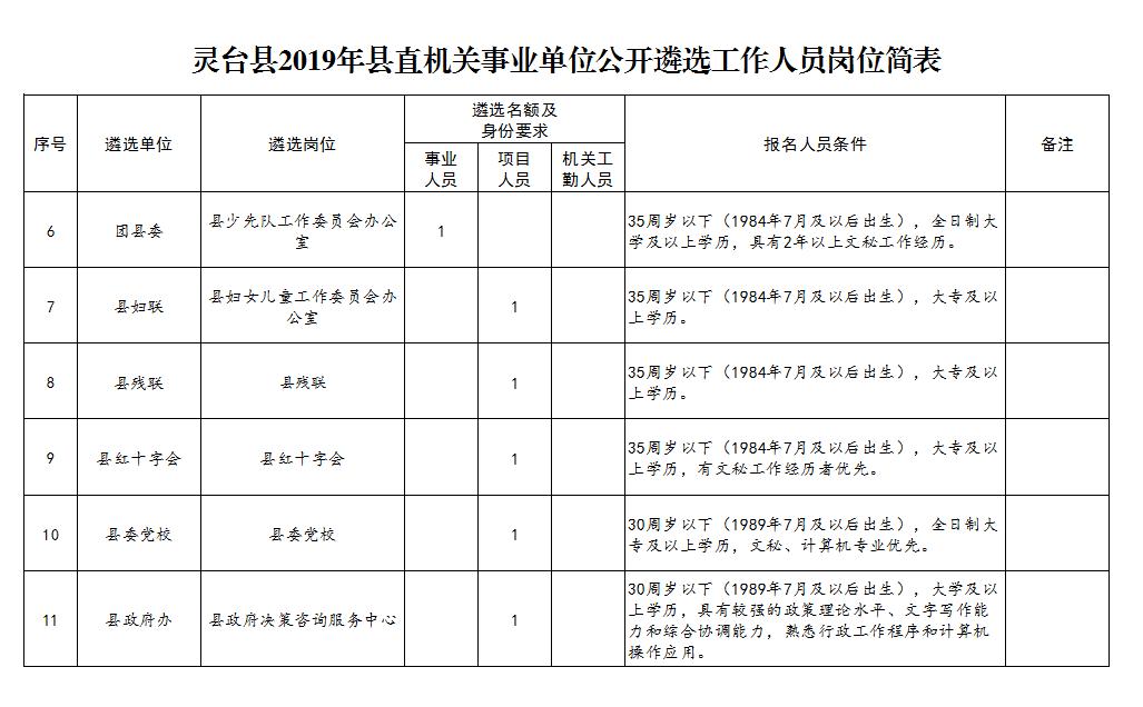 灵台县康复事业单位人事任命动态更新