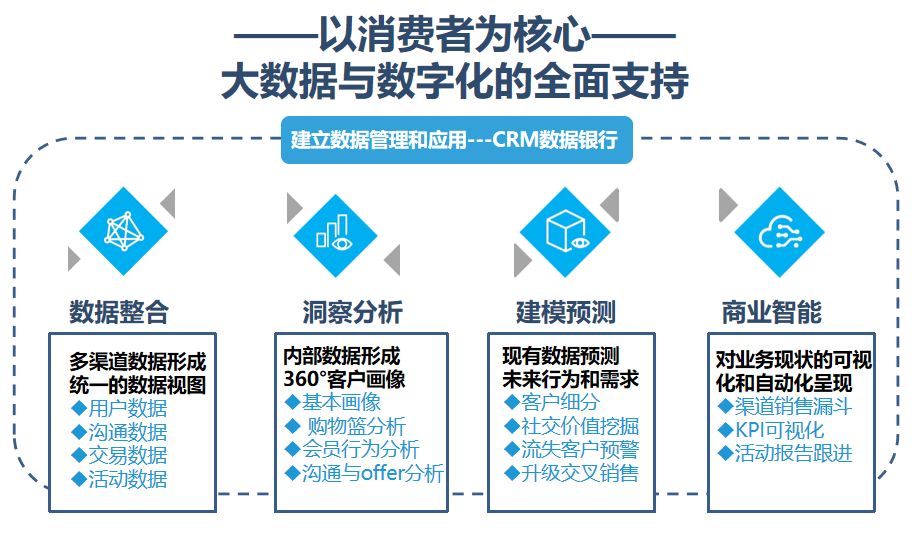 新澳最精准免费资料大全298期,数据整合策略分析_苹果57.648