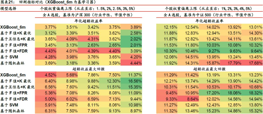 月下独酌