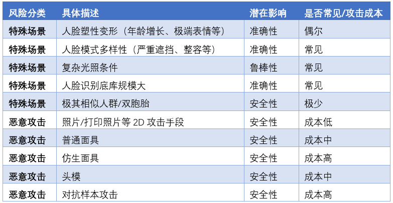 澳门最精准真正最精准,安全性策略解析_苹果版77.670