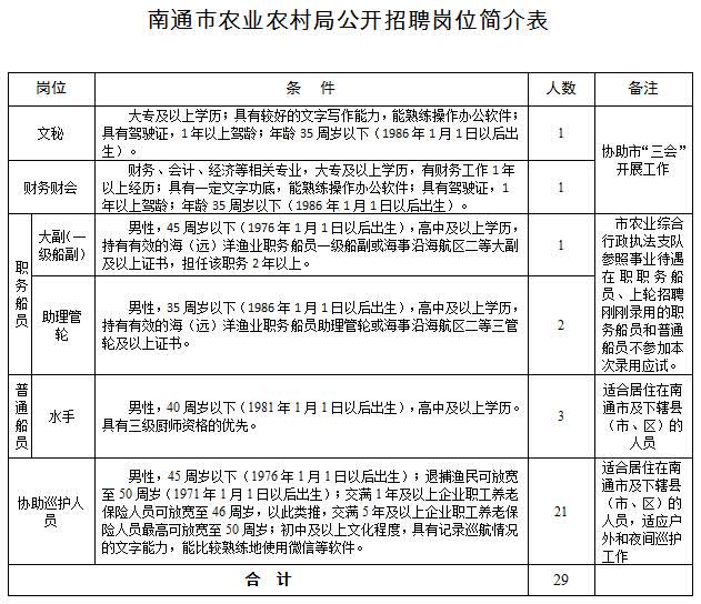 日喀则市农业农村局最新招聘概况及职位信息