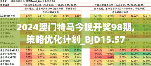 2024年澳门特马今晚,实践解析说明_尊贵版60.854