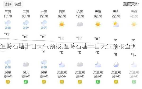 石槽镇天气预报更新通知