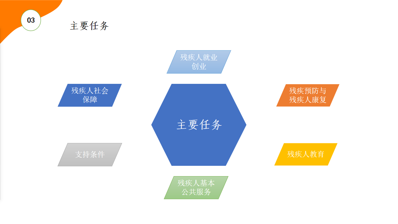 莆田市信访局最新发展规划概览