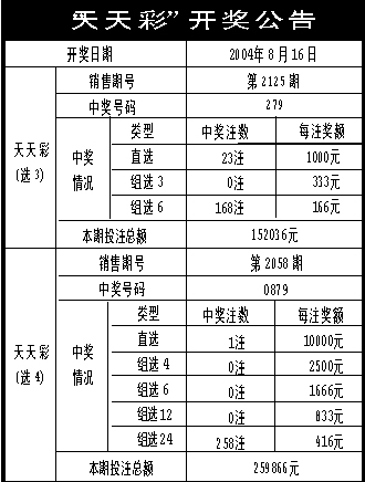 新奥天天彩资料精准,具体步骤指导_Pixel74.267