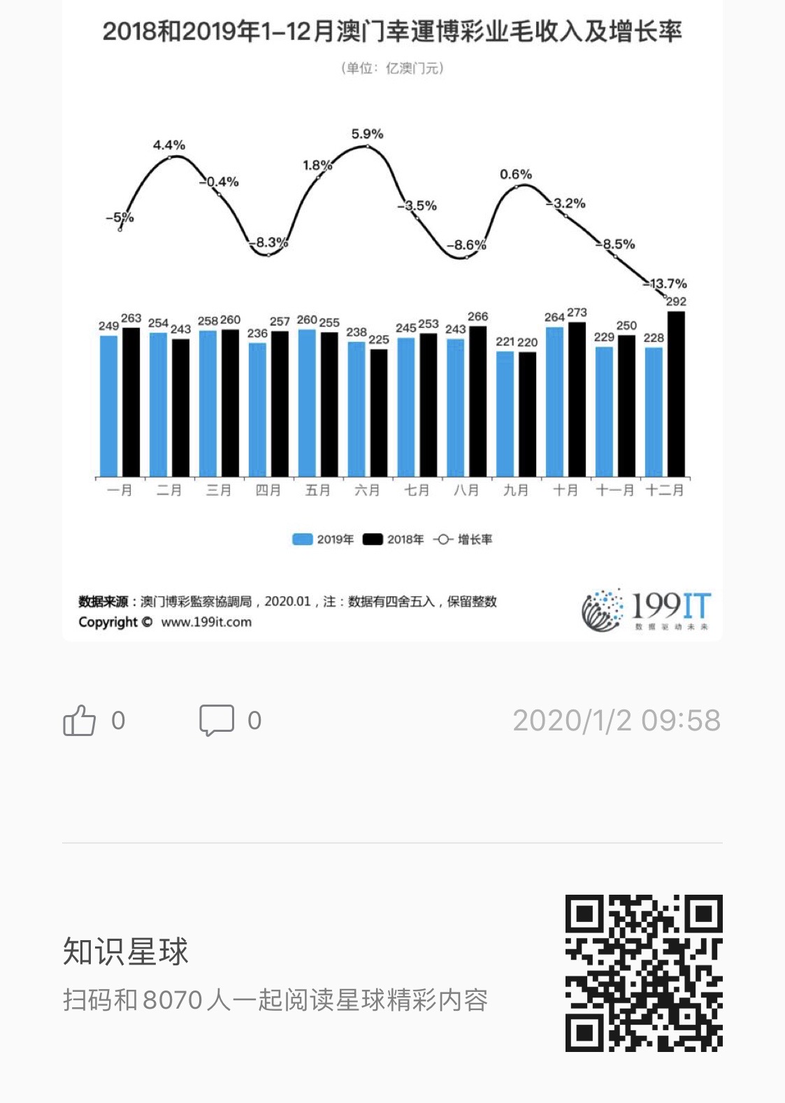 九点半开奖的澳门,实地分析考察数据_粉丝款43.209