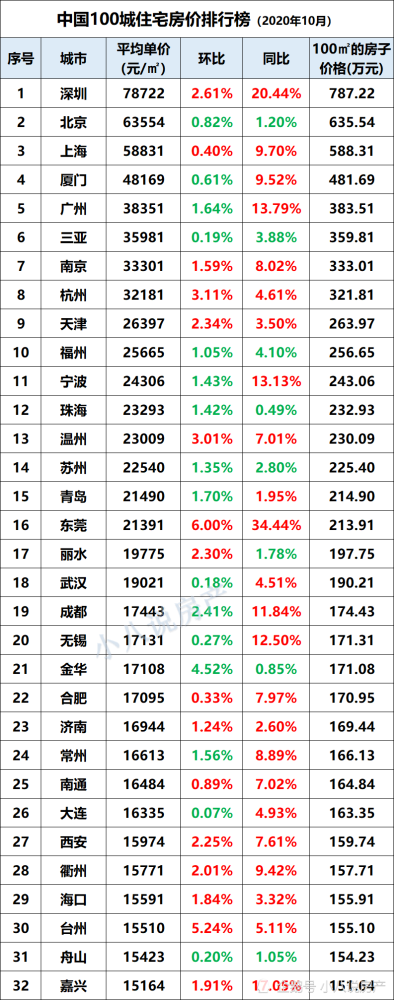 澳门三肖三码精准100%,经典解析说明_安卓版15.479