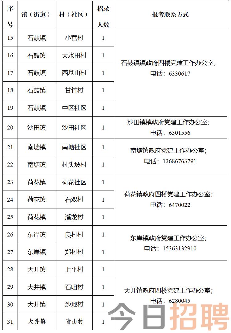 石子岭村最新招聘信息汇总