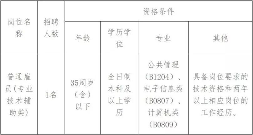 斗门区计生委最新人事任命情况公布