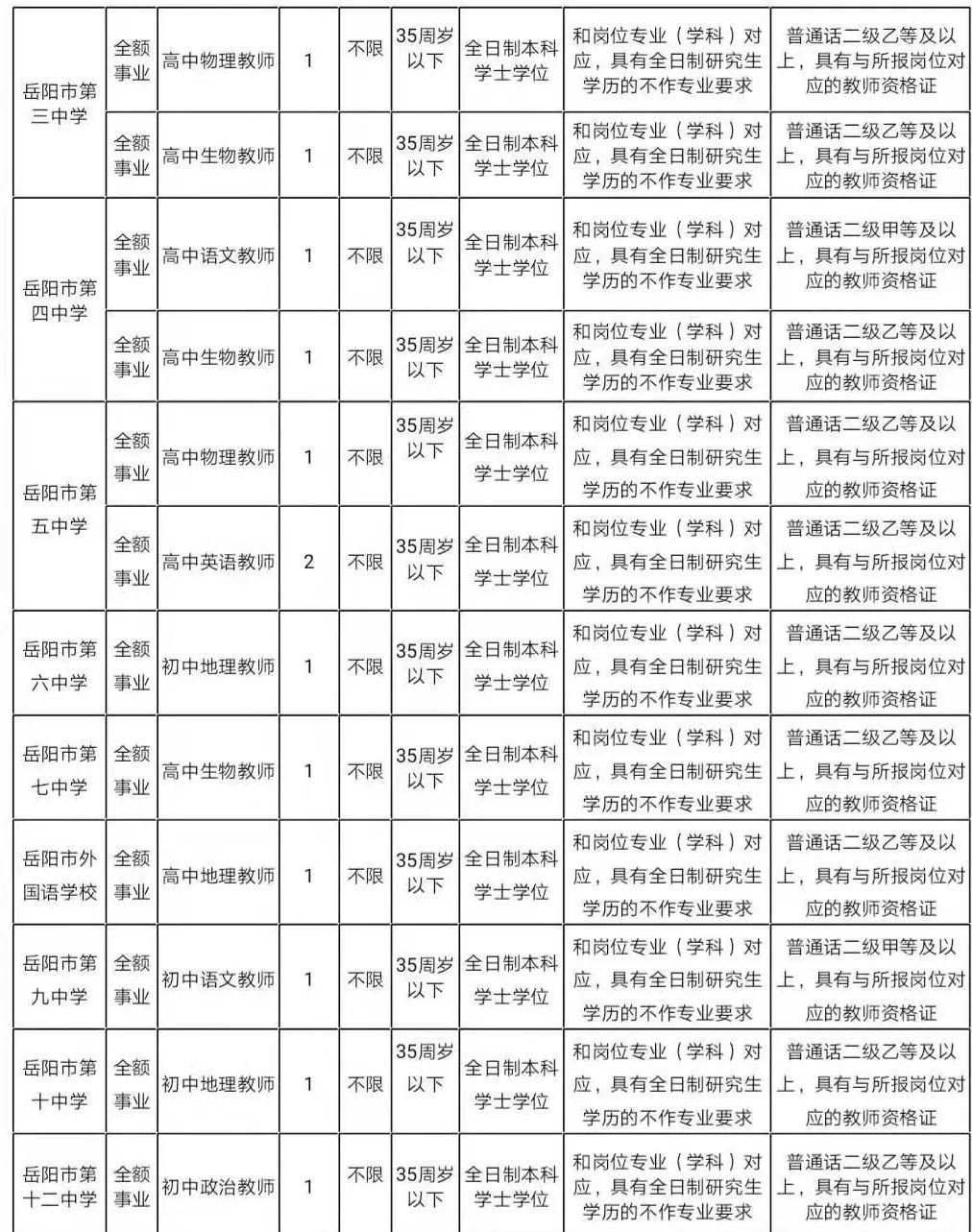 岳阳县初中最新招聘信息全面解析