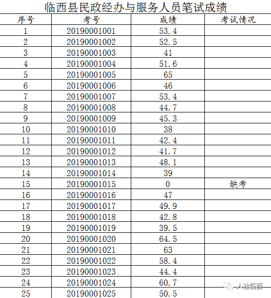 临西镇最新招聘信息详解