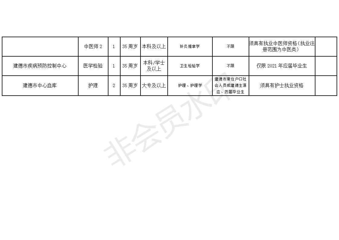 醴陵市卫生健康局招聘启事，最新职位空缺及申请要求