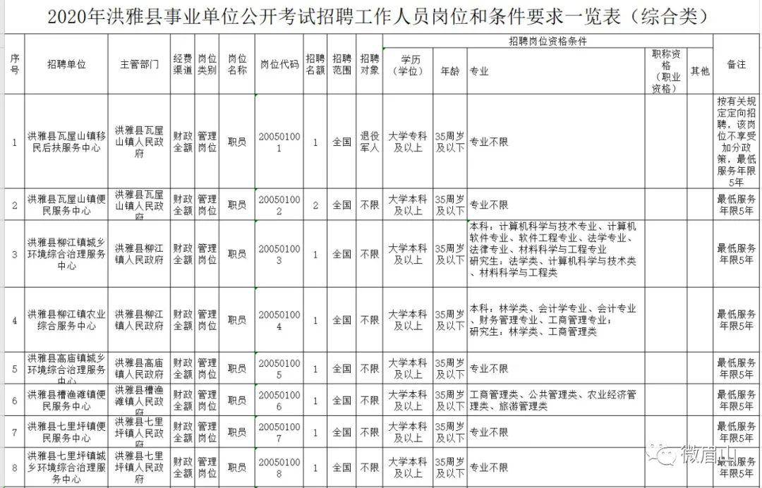 洪雅县特殊教育事业单位人事任命，推动教育事业坚实发展