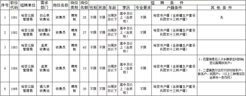 囊谦县公路运输管理事业单位发展规划展望