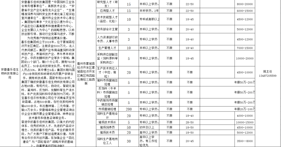 余集镇最新招聘信息汇总