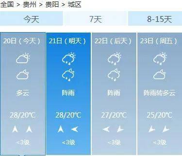 大侯乡天气预报更新通知