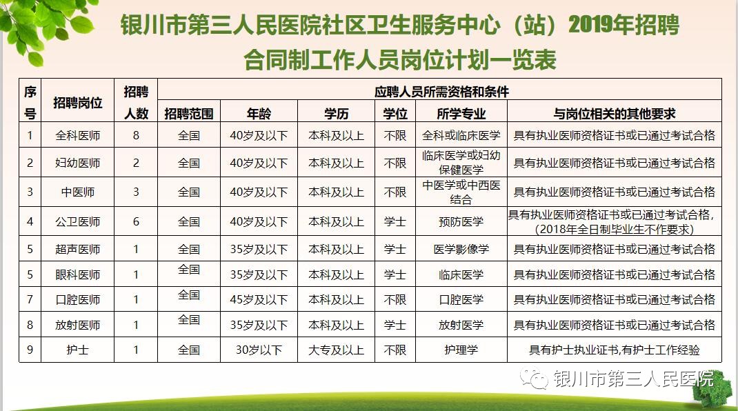 金昌市市卫生局最新招聘概览