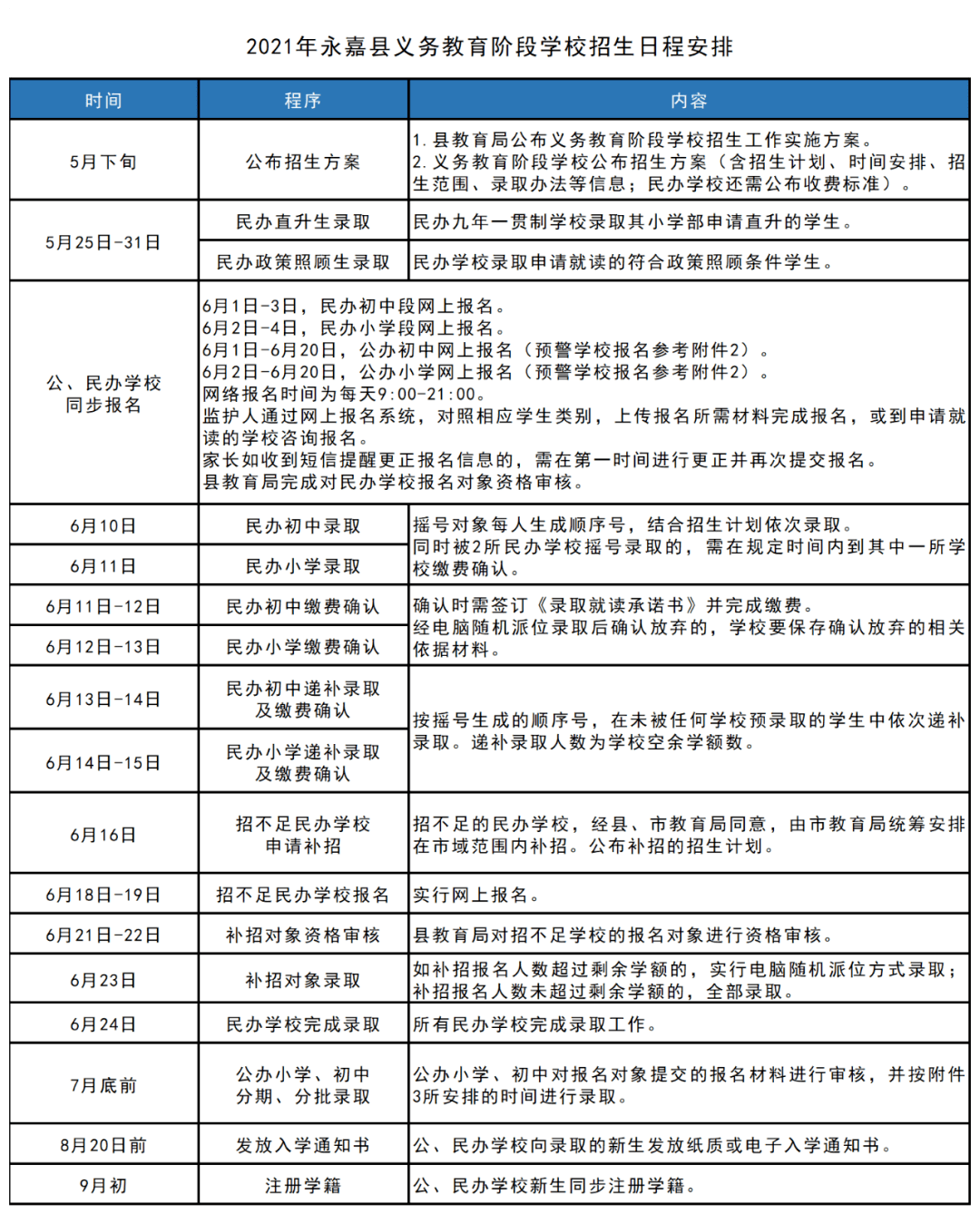 西工区成人教育事业单位发展规划概览