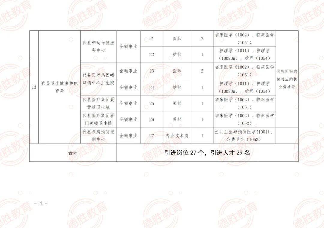 英山县成人教育事业单位招聘启事概览