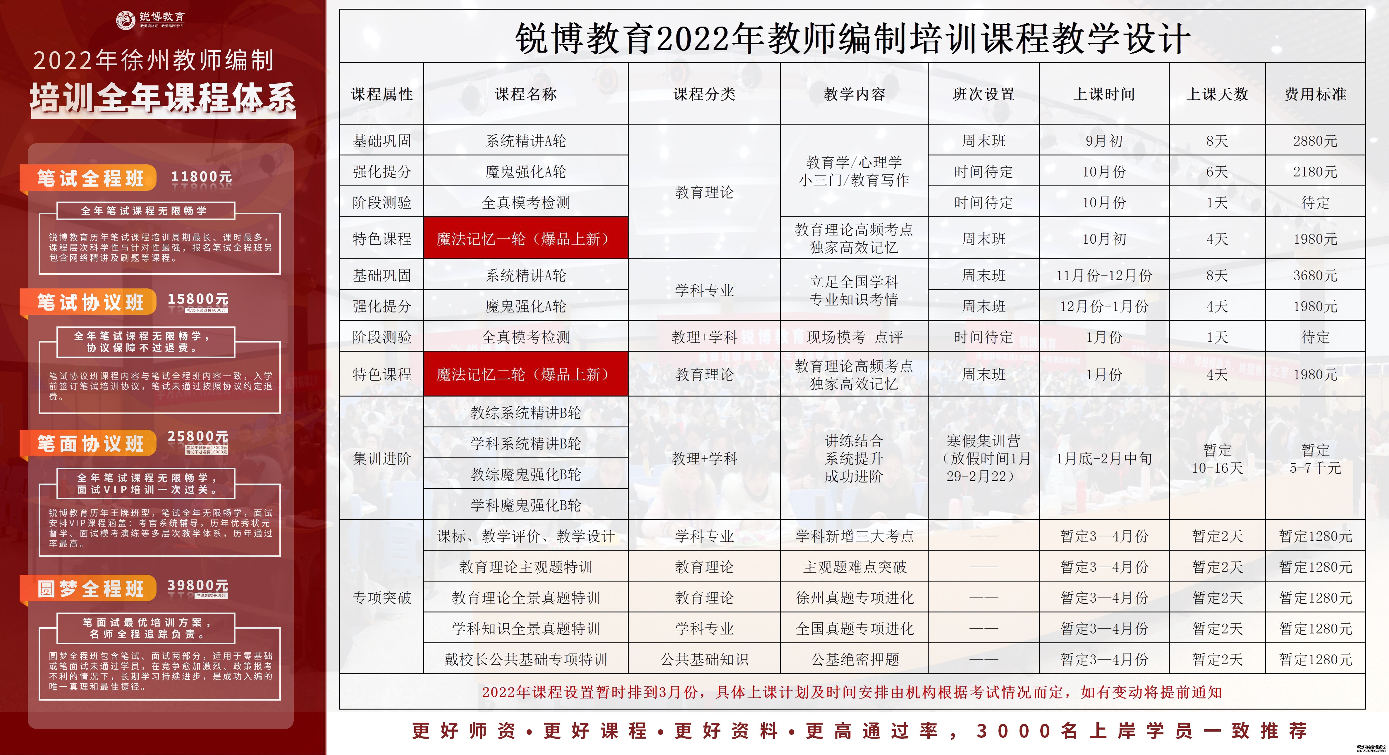 沅陵县成人教育事业单位发展规划概览