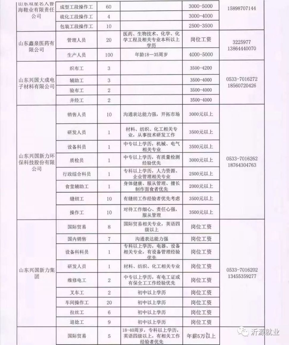 六户镇最新招聘信息汇总