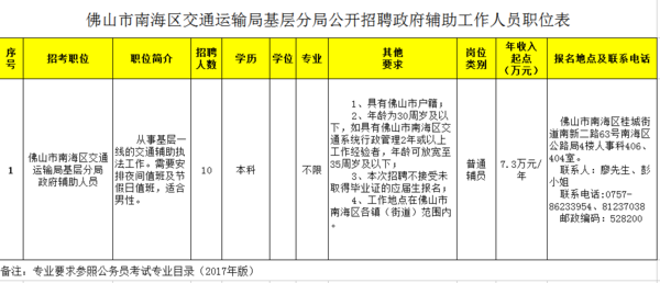 鄂城区交通运输局招聘启事全览