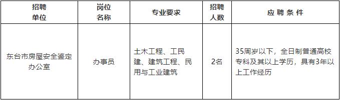 潼关县级公路维护监理事业单位招聘启事详解