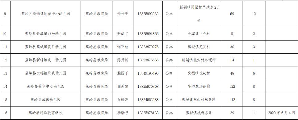 蕉岭县特殊教育事业单位领导团队最新概述