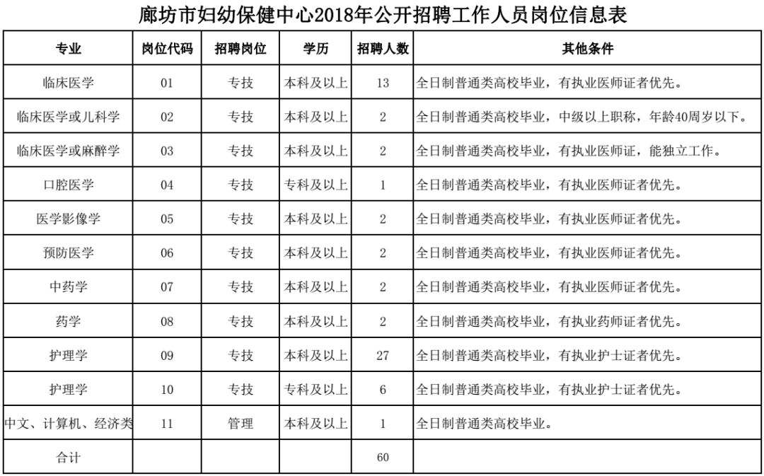 廊坊市联动中心最新招聘概览