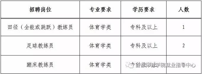 南皮县体育馆最新招聘信息全面解析