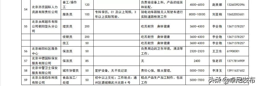 卓尼县住房和城乡建设局最新动态报道