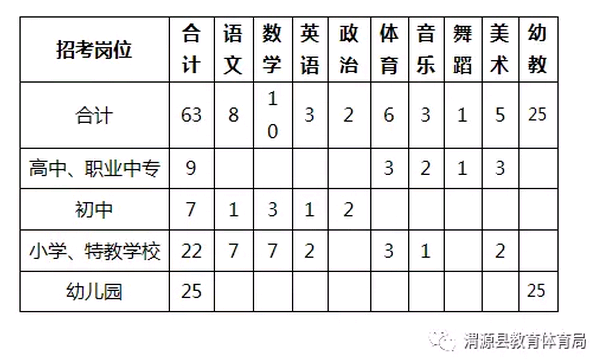 湟源县初中招聘启事，最新职位空缺