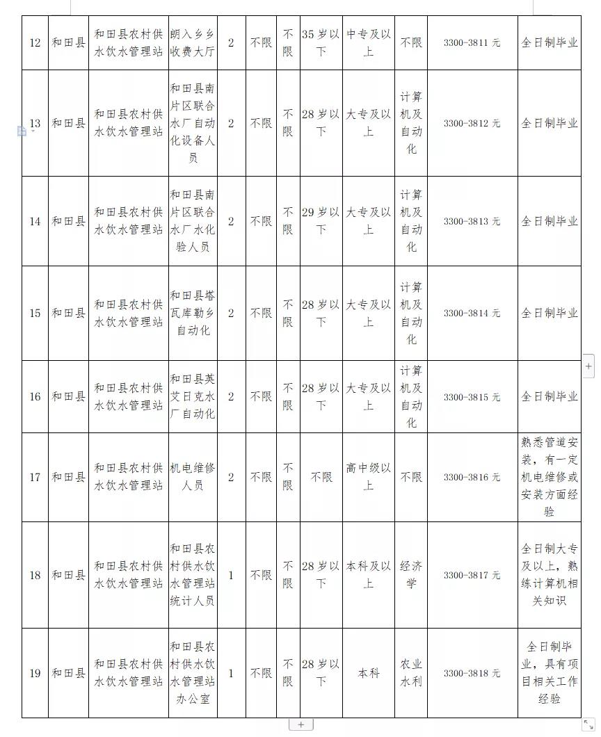 铜川市水利局最新招聘启事