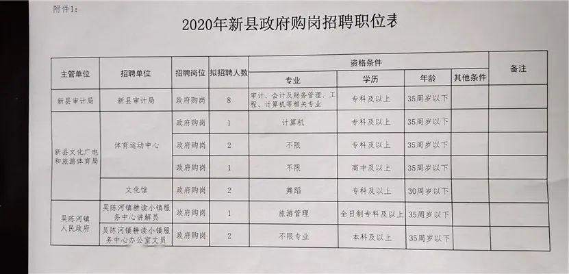 梁平县审计局最新招聘信息全面解析